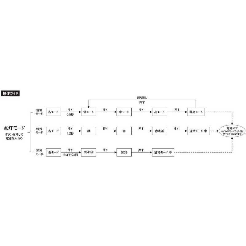 福井 Nicron B71Pro首振り緑赤 950LM 充電式