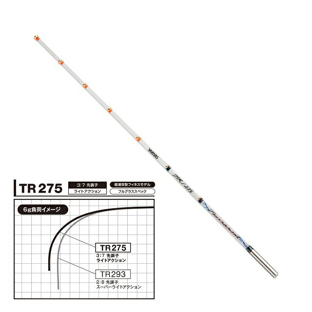 楽天市場】バリバス バリバス VARIVAS ワカサギ穂先 VAR-MAX322HRX