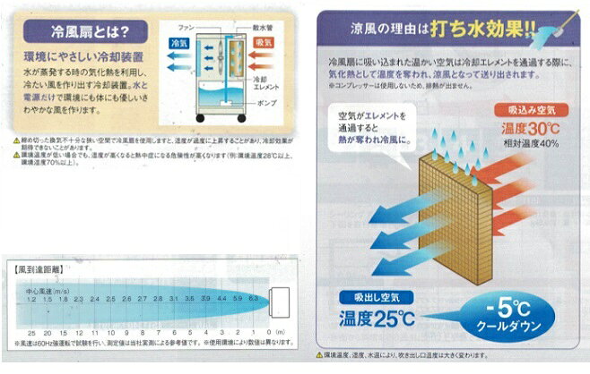NAKATOMI 大型冷風扇 BCF-90L