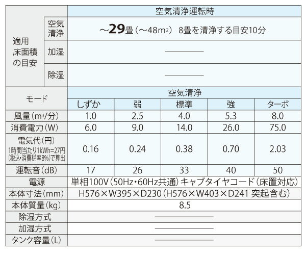 楽天市場】ダイキン工業 DAIKIN ACM80U-W ホワイト ストリーマ空気清浄