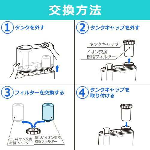アイリスオーヤマ イオン交換樹脂フィルター HBK-15B ホワイト