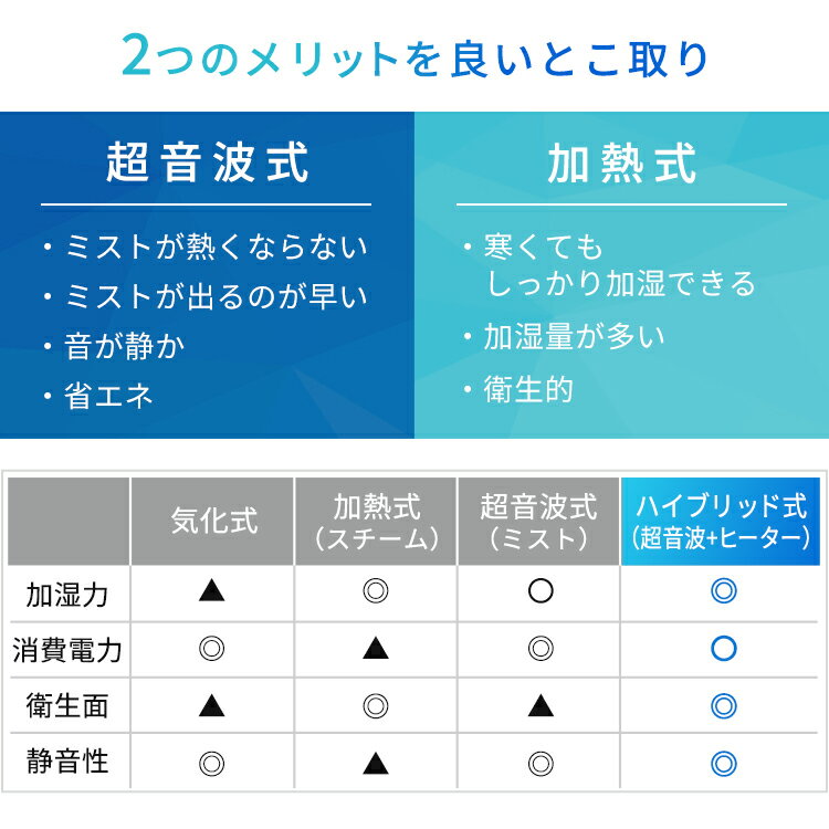 IRIS サーキュレーター加湿器 HCK-5520-W