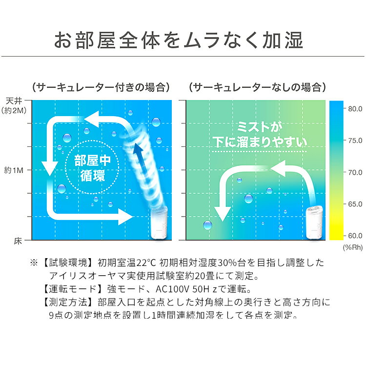 IRIS サーキュレーター加湿器 HCK-5520-W