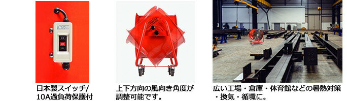 ナカトミ 70cm 大型風洞扇 全閉式 三相200V BWF-70