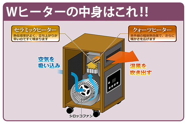 ナカトミ ドリームヒーター(1200W/750W 2段階切替)リモコン付 ナカトミ