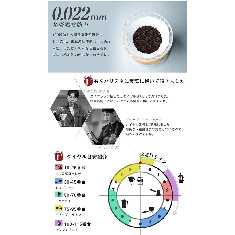 コーヒーグラインダー JPpro(1個)