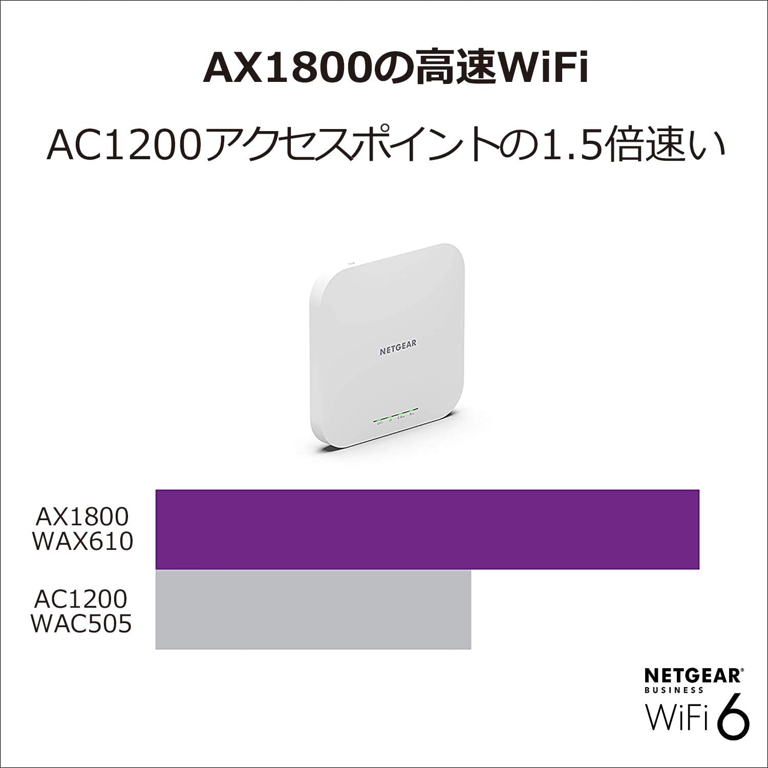 楽天市場】NETGEAR ワイヤレスアクセスポイント WAX610-100JPS | 価格