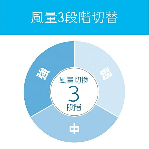 コイズミ クリップファン ブルー KFF-1117／A(1台)