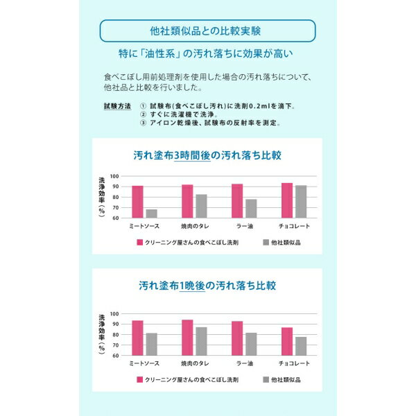 おしゃれ着にも使える食べこぼし洗剤