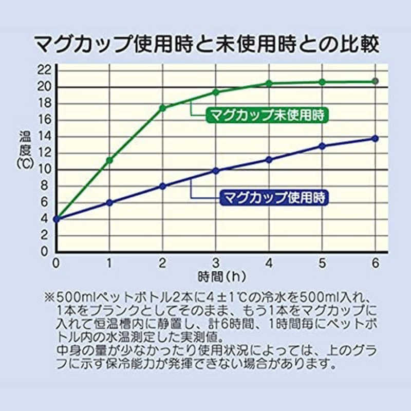 タフコ スタイルモア カーマグ ホワイト