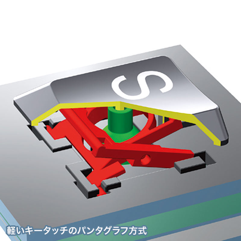 SANWA SUPPLY 英語配列USBスリムキーボード ブラック SKB-E2UN