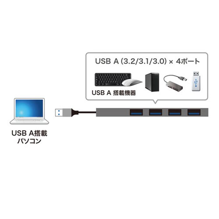 SANWA SUPPLY USB3.2 Gen1 4ポート スリムハブ USB-3H423SN