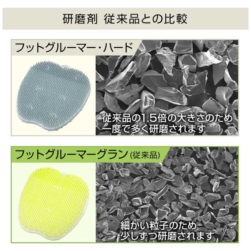 サンパック｜SUNPAC フットグルーマー・ハード ブルーグレー 32246
