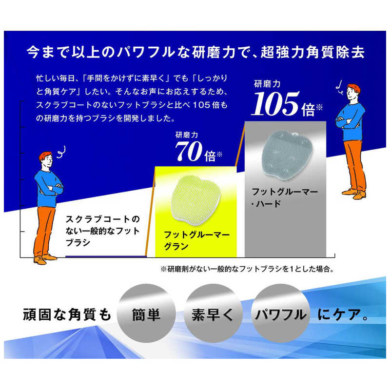 サンパック｜SUNPAC フットグルーマー・ハード ブルーグレー 32246