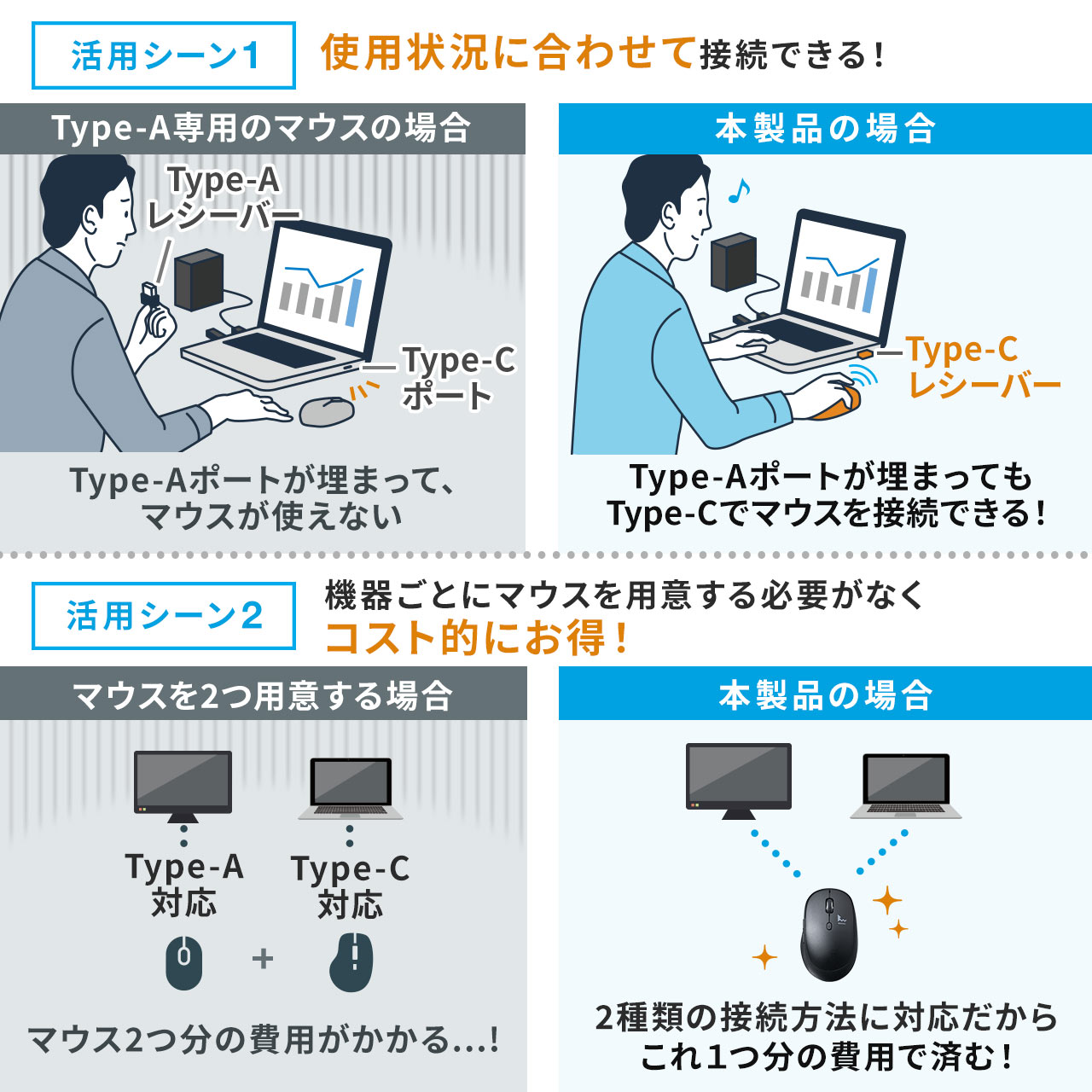 ワイヤレスマウス スマホスタンド付き ポーチ付き EZ4-MAWC173BK