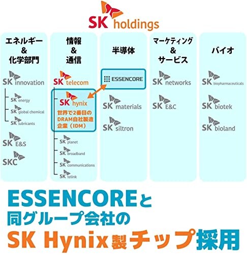 KLeVV デスクトップPC用メモリ 64GB KD4BGUA80-32N220D