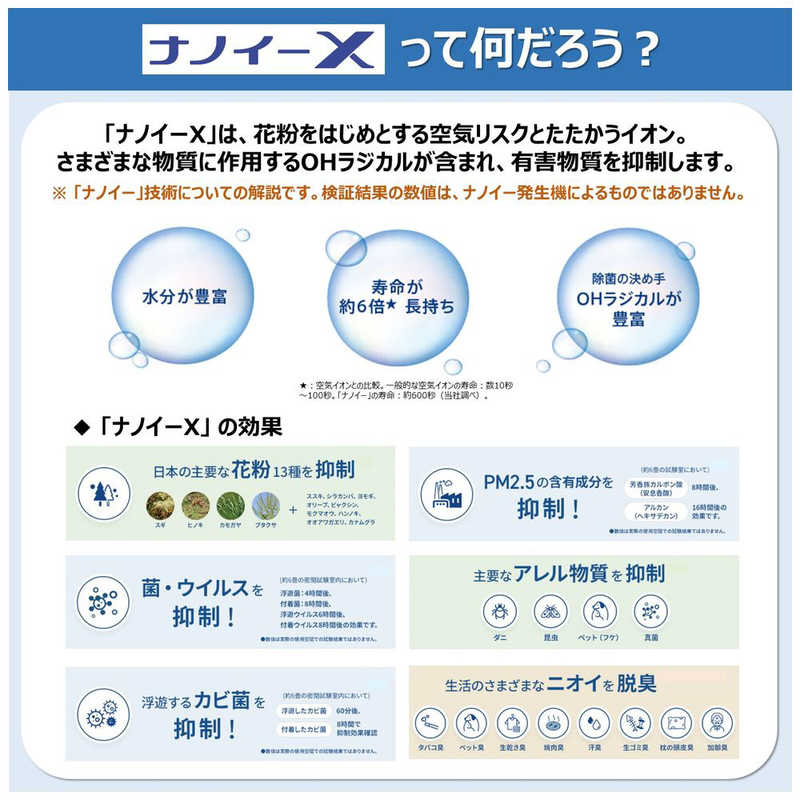 Panasonic ナノイーＸ発生器 ブラック F-GMU01-K