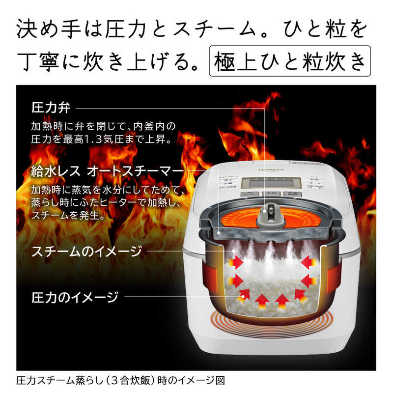 HITACHI 圧力&スチームIHジャー炊飯器 ふっくら御膳 5.5合炊き RZ-V100FM(W)
