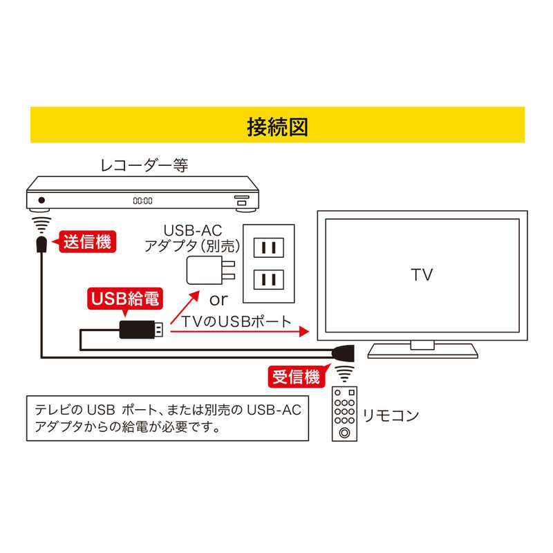 ナカバヤシ｜Nakabayashi リモコン中継ケーブル USB給電式 MRE-01/BK