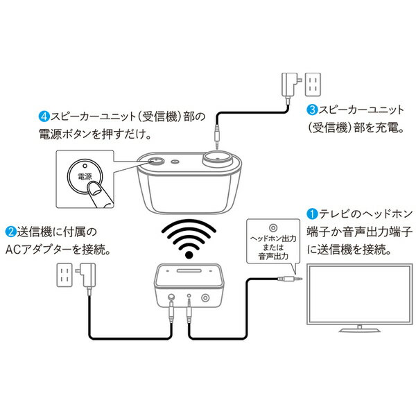 SHARP ワイヤレススピーカー AQUOSサウンドパートナー AN-WSP1
