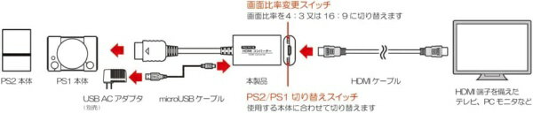 コロンバスサークル PS2 PS1用 HDMIコンバーター CC-PSHDC-BL