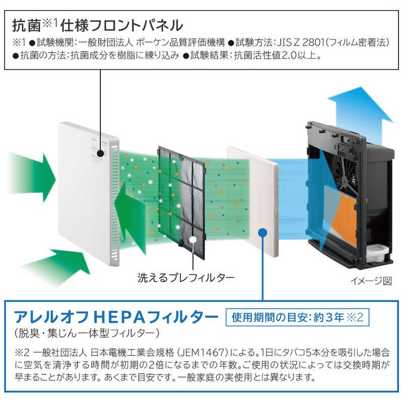 HITACHI 空気清浄機 EP-ZN30A(W)