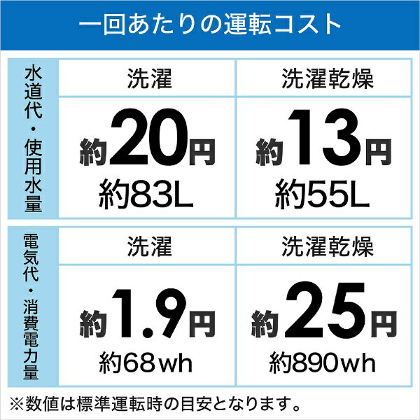 Panasonic ドラム式洗濯乾燥機 NA-LX127BL-W