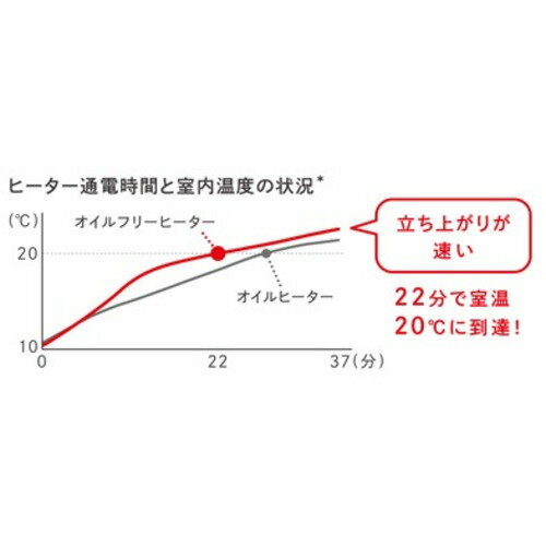 ディンプレックス オイルフリーヒーター ブリットシリーズB02 ブラック KECR12TIB