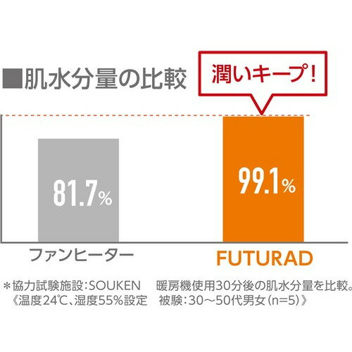 ディンプレックス オイルフリーヒーター ブリットシリーズB02 ブラック KECR12TIB