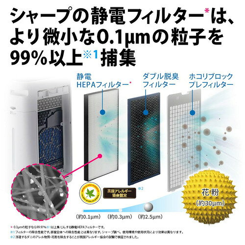 楽天市場】シャープ SHARP 加湿空気清浄機 KI-RS50-H | 価格比較