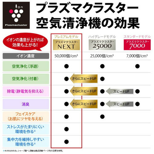 SHARP 加湿空気清浄機 KI-RX100-W