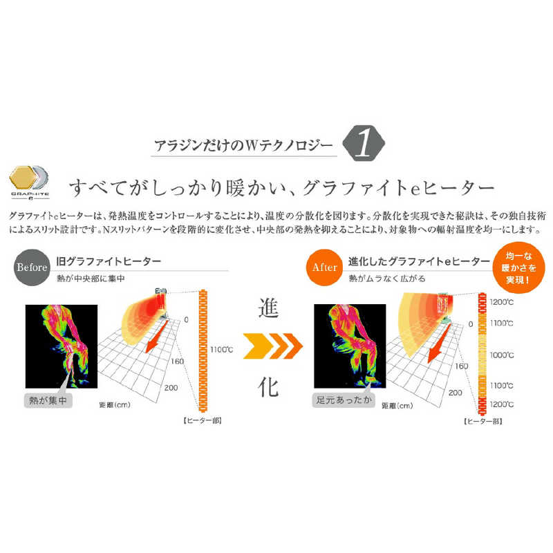 ALADDIN グラファイトヒーター CAH-2G10E(W)