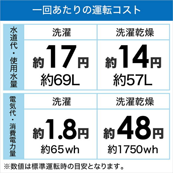 Panasonic ドラム式洗濯乾燥機 Cuble NA-VG770R-H