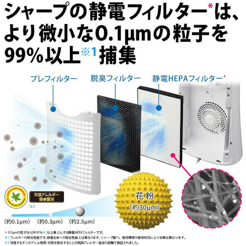 楽天市場】シャープ SHARP 空気清浄機 FU-R50-W | 価格比較 - 商品価格ナビ