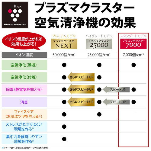 SHARP 空気清浄機 FU-R50-W