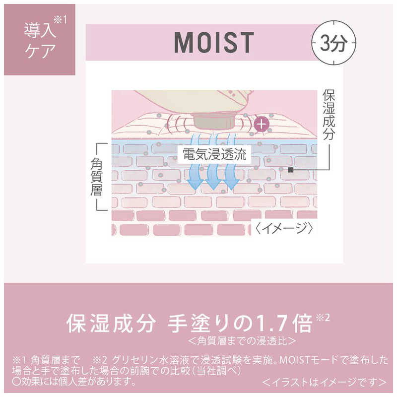 Panasonic イオン美顔器 EH-ST0A-N