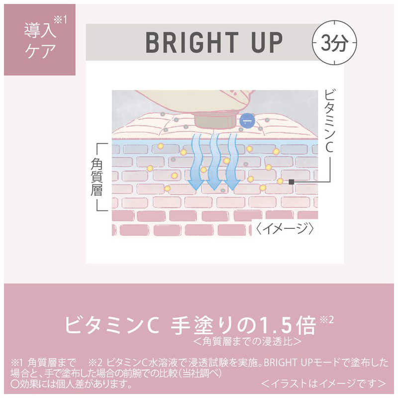 Panasonic イオン美顔器 EH-ST0A-N