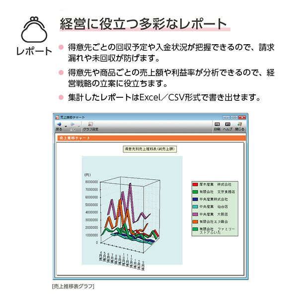 弥生 ヤヨイハンバイ 23 プロフェッショナル 2U