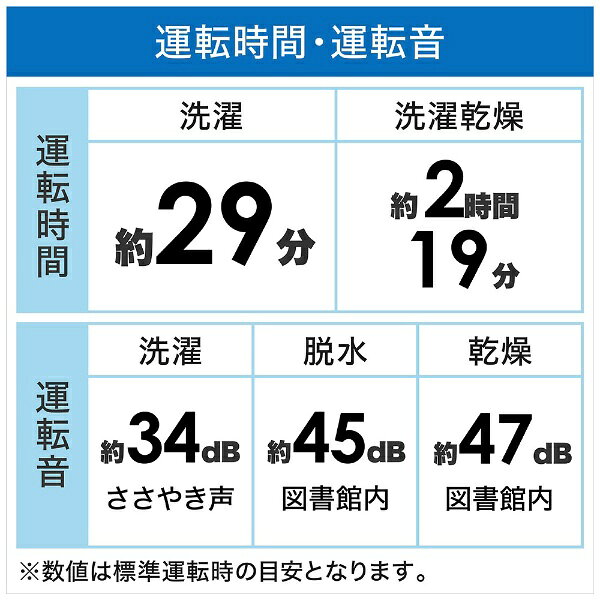 AQUA ドラム式洗濯乾燥機 まっ直ぐドラム AQW-DX12N(K)