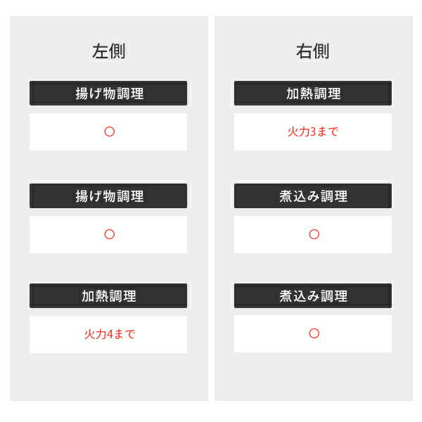 YAMAZEN 2口IH調理器 YET-W1452(B)
