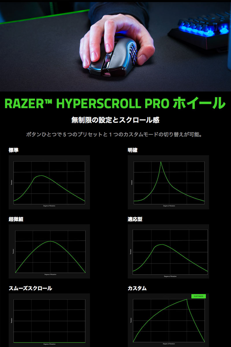 Razer ゲーミングマウス NAGA V2 PRO