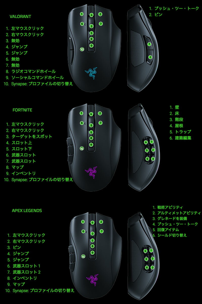 Razer ゲーミングマウス NAGA V2 PRO