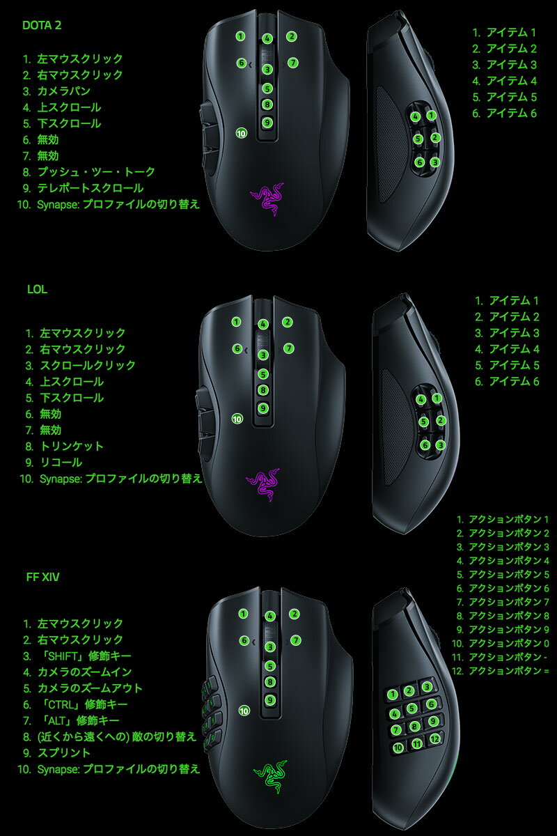 Razer ゲーミングマウス NAGA V2 PRO