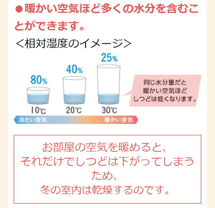 DAIKIN エアコン うるさらX RX F253ATRS-W