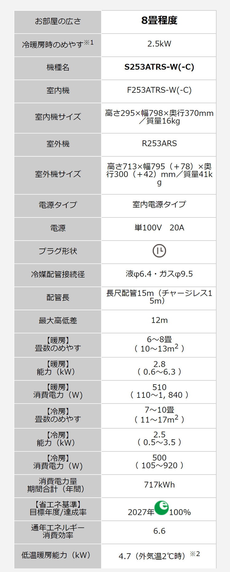 DAIKIN エアコン うるさらX RX F253ATRS-W