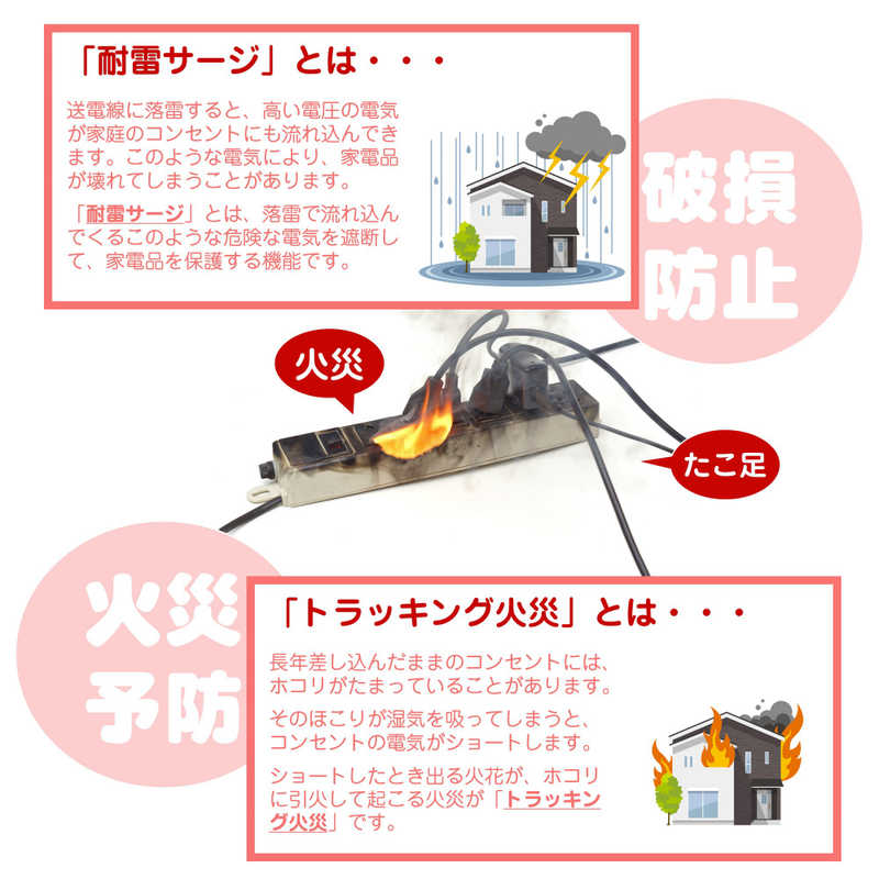 ELPA コード付 電源タップ WLS-4322SUC(W)