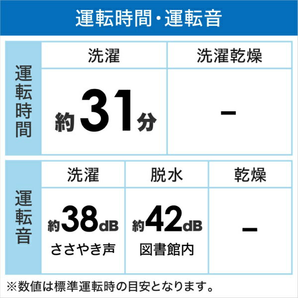 Haier 10.0kg 全自動洗濯機 JW-KD100A(W)