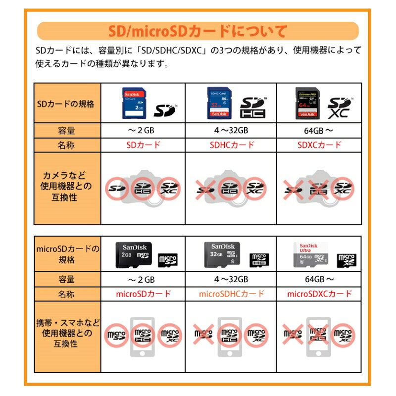 サンディスク Ultra microSDカード 64GB SDSQUAB-064G-GN6MN