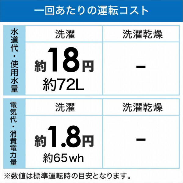 Haier 3.3kg 全自動洗濯機 JW-C33B