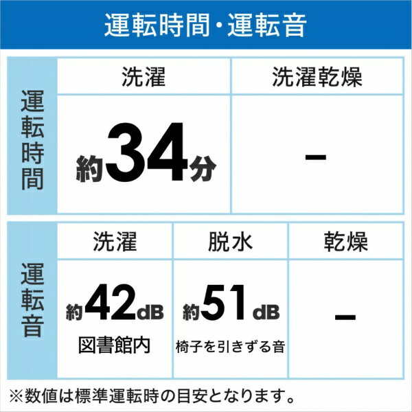 Haier 3.3kg 全自動洗濯機 JW-C33B